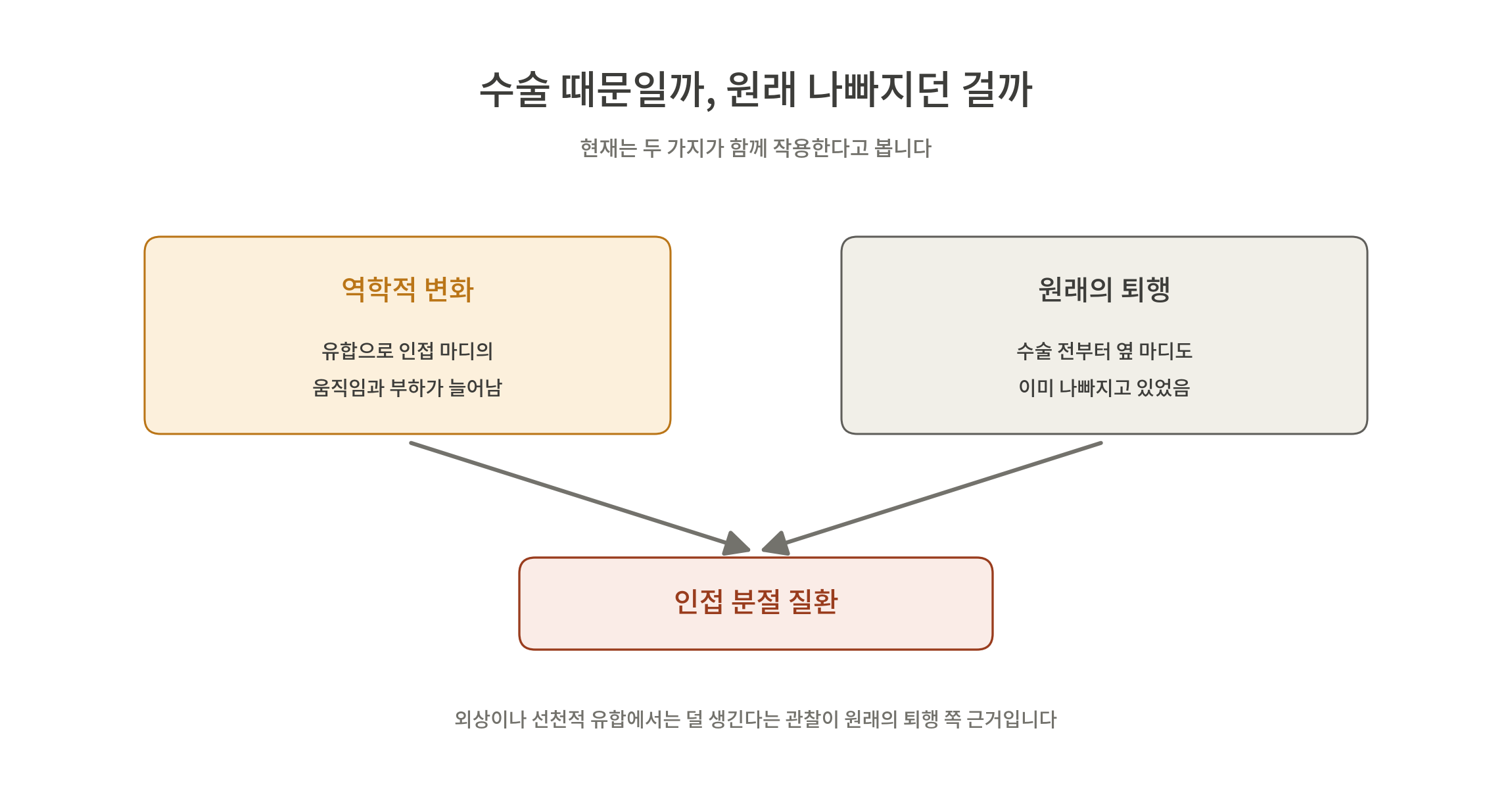 유합술을 하면 옆 마디가 나빠진다는 말