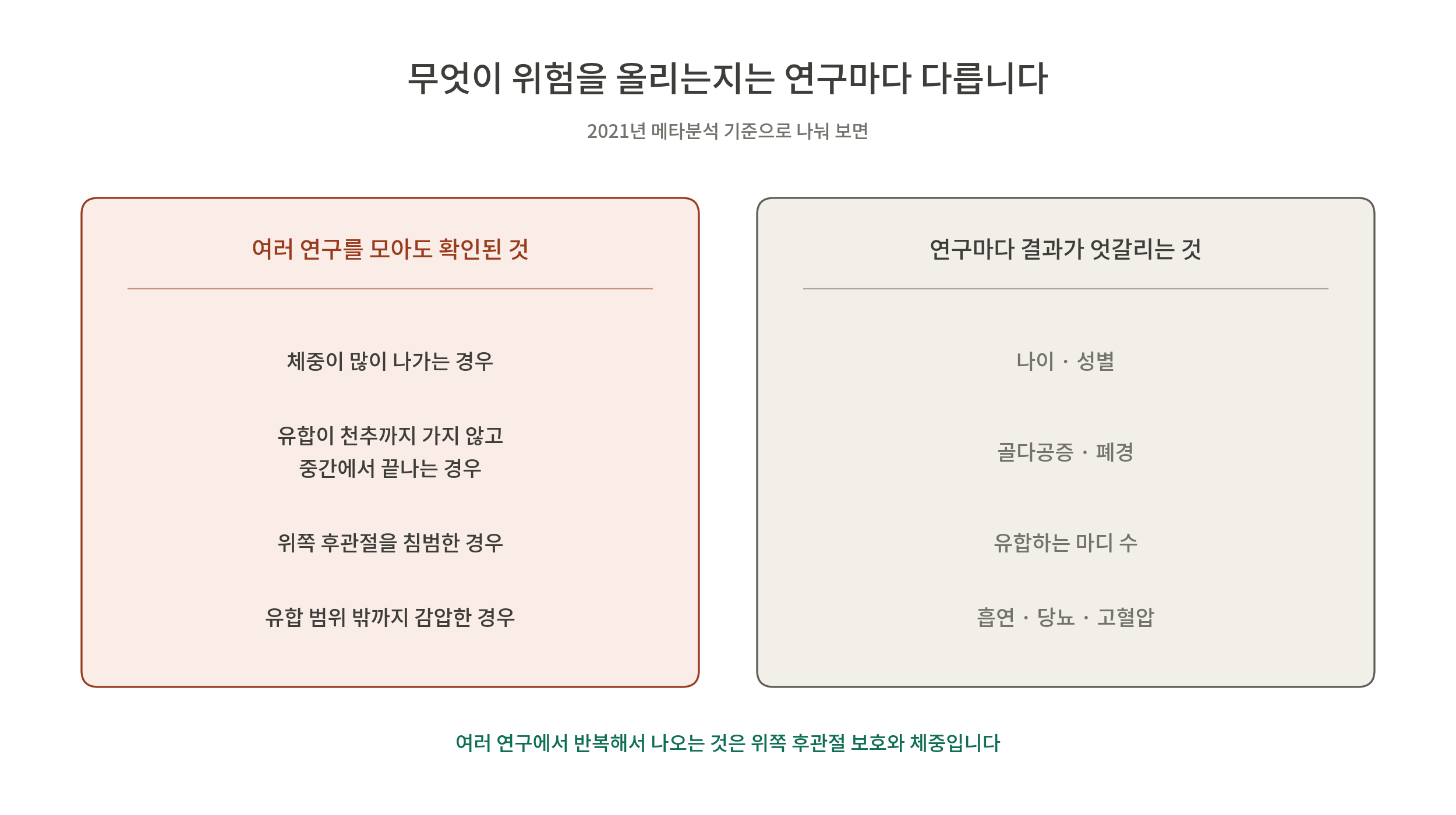 2021년 메타분석 기준으로 연구 결과 요약